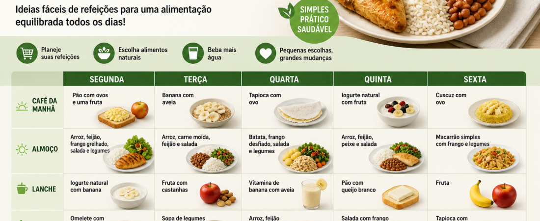 Cardápio Saudável Simples para a Semana: Ideias Fáceis para Iniciantes
